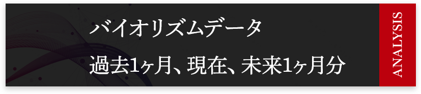 バイオリズムデータ、過去1カ月・現在・未来1カ月分